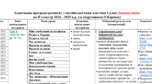 Адаптована програма розвитку з англійської мови для учнів 3 класу на ІІ семестр 2024 – 2025 н.р. (за підручником О.Карпюк) 3 і 4 рівень підтримки
