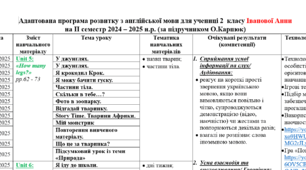Адаптована програма розвитку з англійської мови для 2 класу на ІІ семестр 2024 – 2025 н.р. (за підручником О.Карпюк) 3 та 5 рівень підтримки