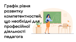 Графік рівня розвитку компетентностей, що необхідні для професійної діяльності педагога