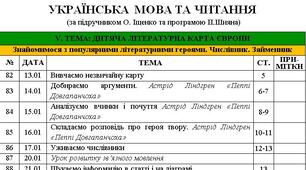 Календарно-тематичне планування з української мови для 4 класу на І та ІІ семестр (О. Іщенко)
