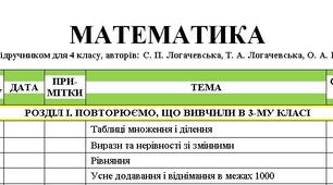 Календарно-тематичне планування з математики для 4 класу на І та ІІ семестр (С. Логачевська)