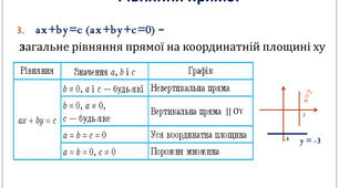 6.02 9 клас 
