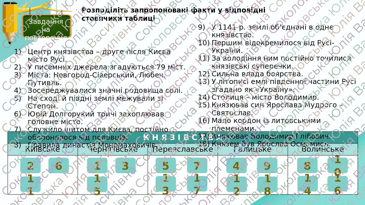 НУШ / Презентація «Руські князі та половці. Об’єднання Волинського й ...