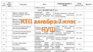 Календарне планування алгебра 7 клас НУШ з ГР (Істер)