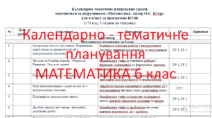 Календарне планування математика 6 клас НУШ з ГР (Істер) 5 год / тиж