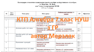 Календарне планування алгебра 7 клас НУШ з ГР (Мерзляк) 3 год/тиж