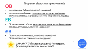 Творення прикметників