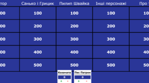 Вікторина за твором "Джури козака Швайки" В. Рутківського (JeopardyLabs)