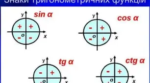 Самостійна робота (алгебра та початки аналізу 10 клас стандарт) Тригонометричні функції