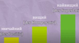 Positiv, Komparativ та Superlativ. 