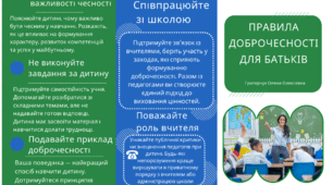 Буклет "Правила  доброчесності для батьків"