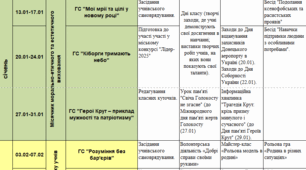 План виховної роботи на ІІ семестр 2024/2025 н. р.