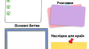 Аркуш завдання для 10 класу з теми "Перша світова війна"