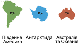 Контрольна робота для 7 класу з теми "Південна Америка, Австралія, Антарктида"