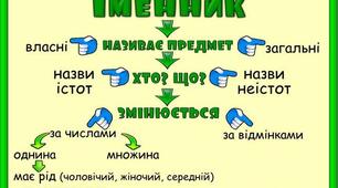 Іменник