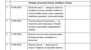 Календарно-тематичний план на рік відповідно до програми 6 класу з предмету "Соціально-побутове орієнтування"(35 годин; 1 заняття на тиждень)