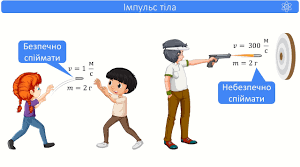 Контроль якості  знань з теми 3. Взаємодія тіл. Сили в природі.  Частина 2  «Імпульс тіла. Реактивний рух».