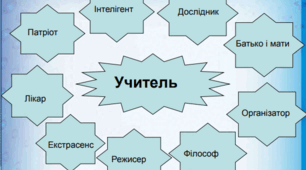 Складові педагогічної майстерності вчителя початкових класів