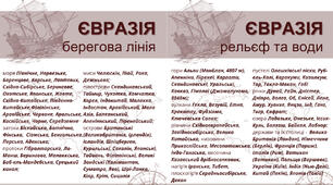 Географічні назви, 7 клас: МАТЕРИКИ