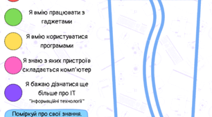 Рефлексія "Склянка моїх знань"
