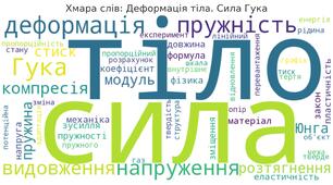 Хмара слів: "Деформація тіла."