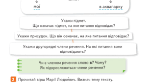 Головні і другорядні члени речення