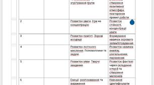 Календарно-тематичне планування Корекція розвитку