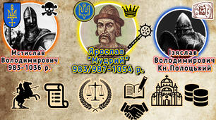 Урок 7-Ярослав Мудрий 1015-1054 рр