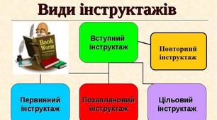 Види інструктажів. Практичні питання
