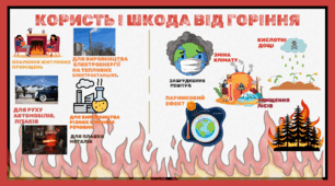 наочний матеріал - буклет, плакат на тему «Користь і шкода від горіння».