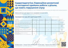  Особисті досягнення за проходження курсів в Курсах підвищення кваліфікації.Сурдопедагогіка. Корекційно-розвиткові та методичні прийоми роботи з дітьми, що мають порушення слуху