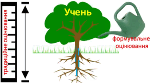 Презентація "Формувальне оцінювання"