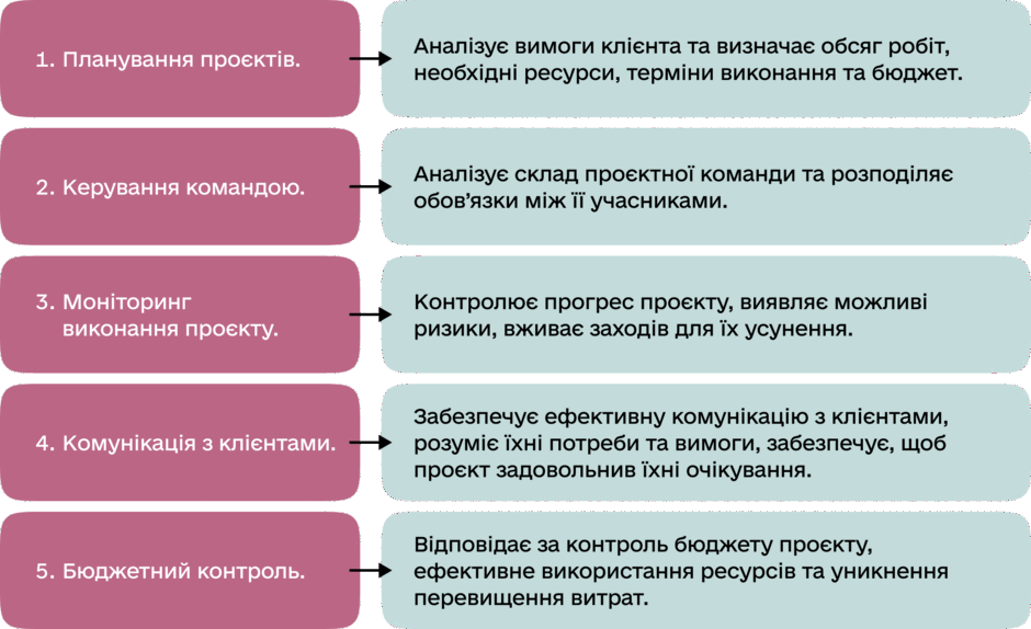 task-image