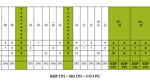 Оновлена система оцінювання учнів у 5-9 класах( 3 модель)