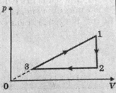 0603ipz0-3225-218x173.png