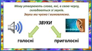Звуки.Букви.