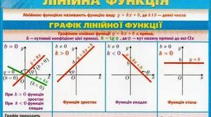 Контрольна робота з теми " Функція. Лінійна функція"