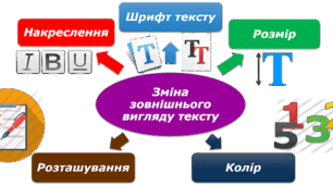 Форматування у Word