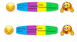 САМОСТІЙНА РОБОТА . Спрощення в групах приголосних.