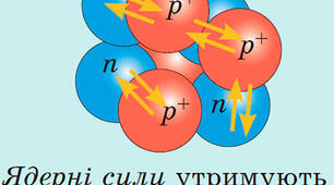 Будова ядра. Ядерні сили. Енергія зв’язку.
