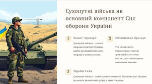 Презентації до тем "Склад, структура, завдання Сил оборони України", "Структура, призначення та бойові можливості військових підрозділів України"