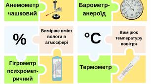 Пазли "Метеорологічні прилади"