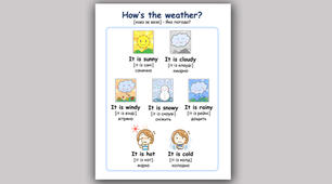 Слова та вирази англійською на тему Weather Погода