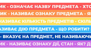 Закладки-підказки з укр.мови_Самостійні частини мови