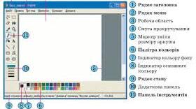  Інструменти графічного редактора