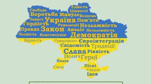 Поточне діагностування. "Суспільство. Взаємодія суспільства". (ГР1, ГР2)