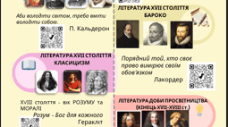 Інформаційний плакат до Тижня зарубіжної літератури "Зарубіжна література. Від античності до сучасності"