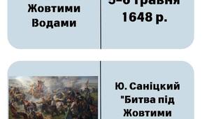 Пазли про Національно-Визвольну війну для учнів 8 класу та підготовки до НМТ