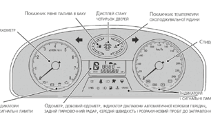 Вимірювальні механізми приладів та їх застосування