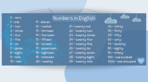 Numbers in English